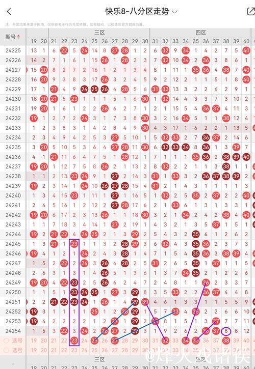 015期耀阳快乐8预测：杀号推荐与分析