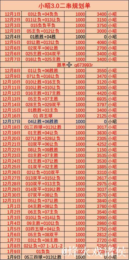 [小炮APP]竞彩资讯：亚特兰大近6战5次零封对手