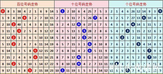 014期罗辉福彩3D预测：组六复式选号建议