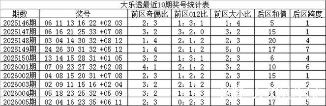 006期王天财大乐透预测:012路号码解析 006期王天财大乐透预测:012路号码解析