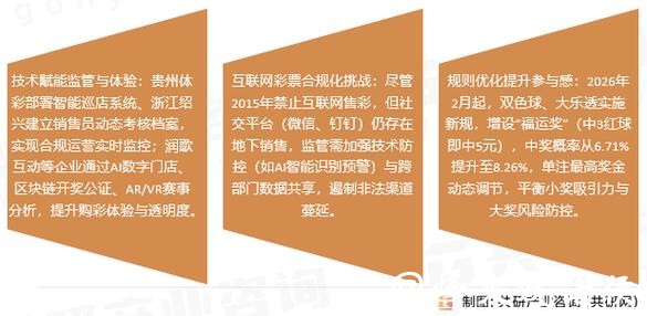 展望2026世界杯:体育彩票市场的新趋势 展望2026世界杯:体育彩票市场的新趋势