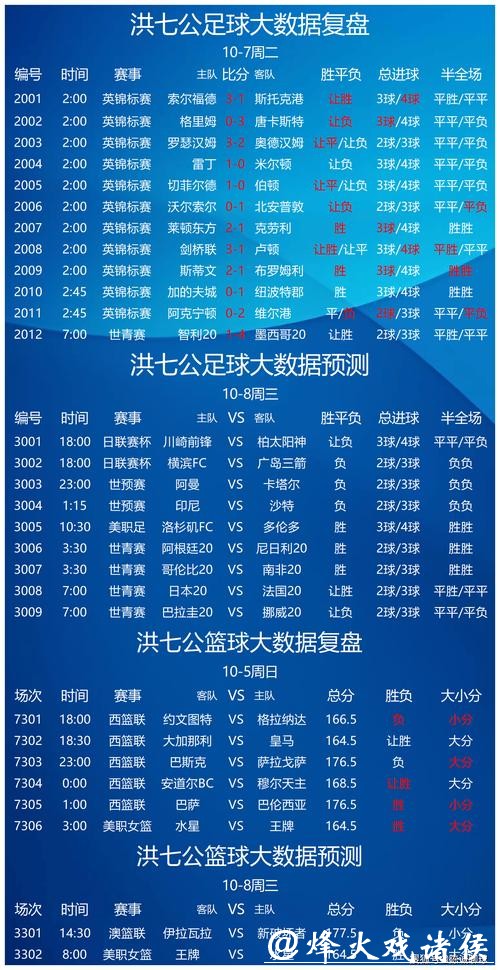世界杯竞彩:最全实时比分预测参考 世界杯竞彩:最全实时比分预测参考