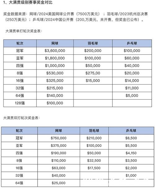 世界杯竞猜：奖金分布表和中奖计算