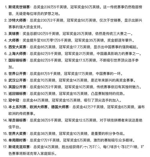 世界杯竞猜：奖金分布表和中奖计算