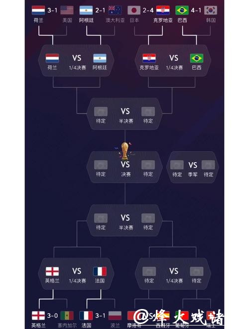 世界杯下注:分析球队实力助你赢面更大 世界杯下注:分析球队实力助你赢面更大