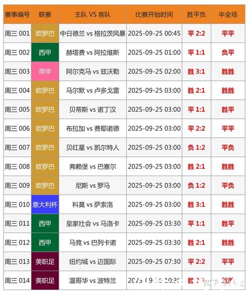 世界杯买球趋势分析：预测热门球队