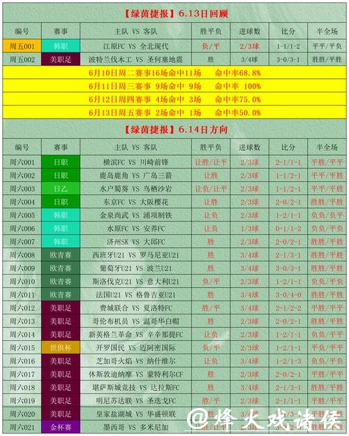 世界杯竞彩：正规平台选择指南