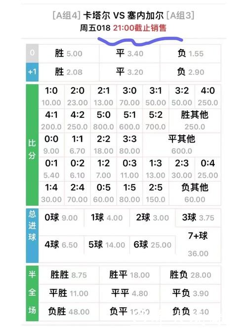 世界杯外围投注：最新赛事赔率全解析