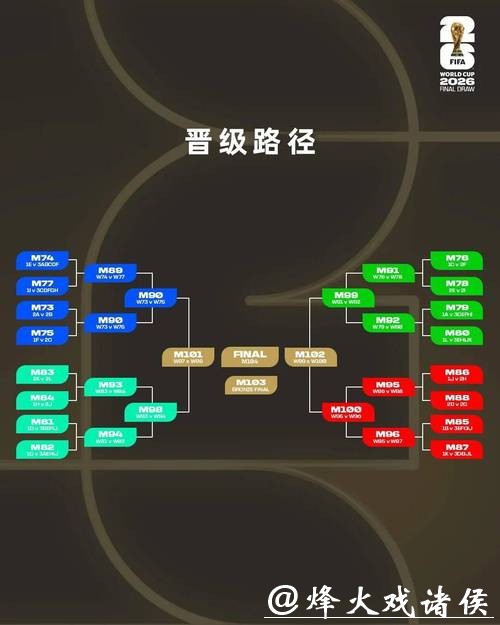2026世界杯竞猜:赔率计算与专业分析教程 2026世界杯竞猜:赔率计算与专业分析教程