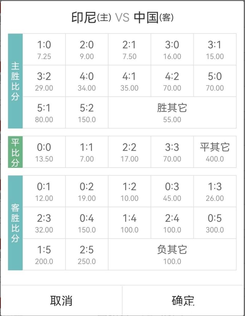2026世界杯竞猜:赔率计算与专业分析教程 2026世界杯竞猜:赔率计算与专业分析教程