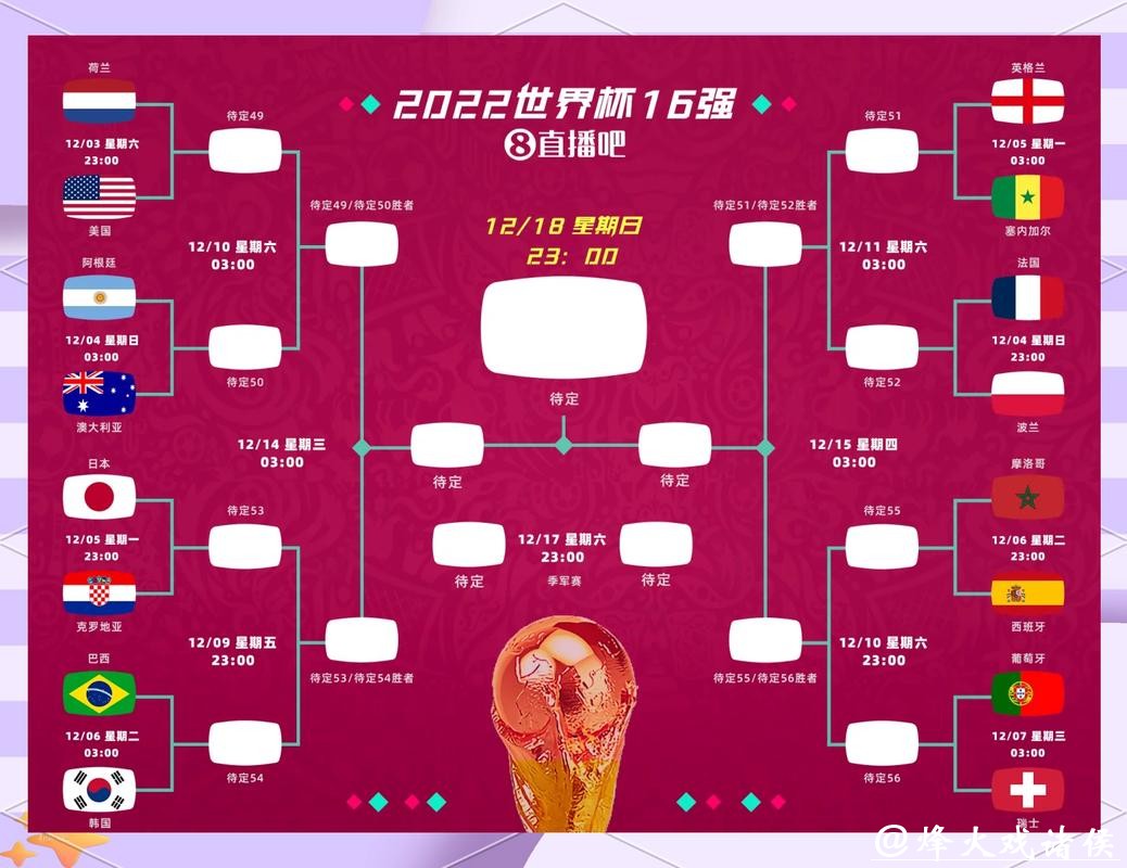 世界杯下注：如何利用统计数据分析